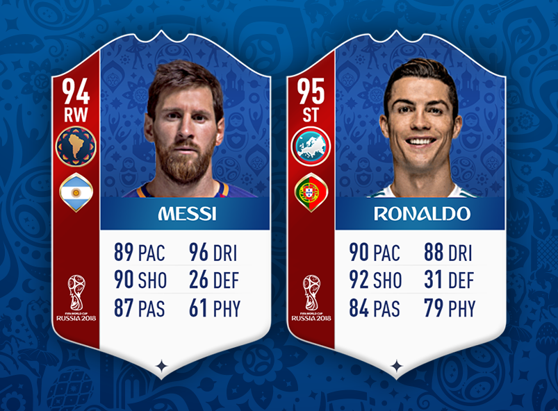 Karty Messiego i Ronaldo w mundialowym dodatku do FIFY